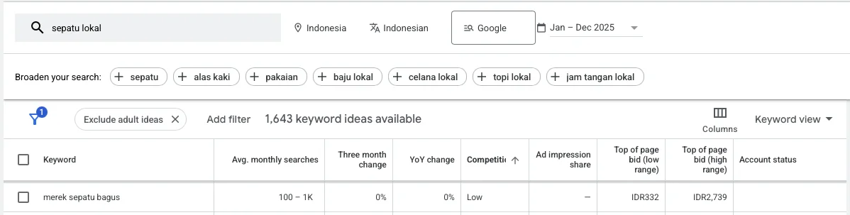 keyword research for "sepatu lokal"